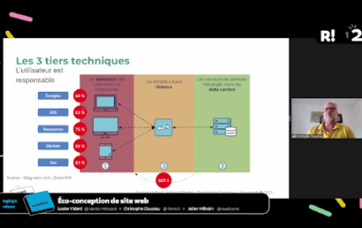 Sites webs eco responsable : greenwashing ou vrai changement ?